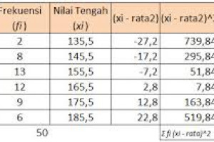 Rumus Perhitungan Statistika Data Berkelompok