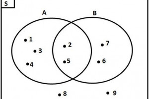 Belajar Varian Soal Diagram Venn