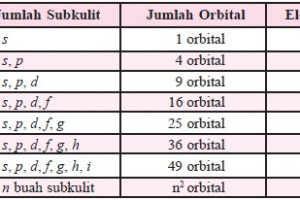 Bilangan Kuantum Spin S Beserta Contohnya