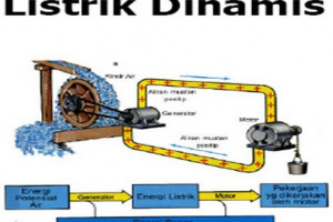 Rangkaian Listrik Dinamis Contoh Soal Dan Pembahasannya