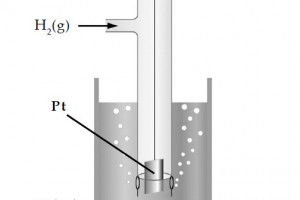 Tabel Potensial Reduksi Standar Unsur Dilengkapi Harga Potensialnya Masing Masing