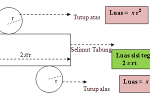 Rumus Luas Permukaan Tabung