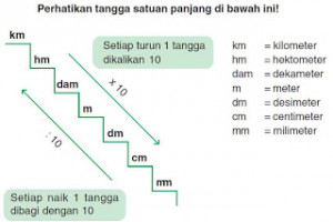 Konversi Satuan Dalam Matematika