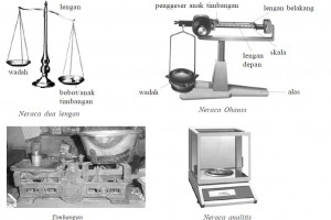 21+ Alat ukur yang digunakan untuk mengukur berat zat dalam laboratorium adalah information