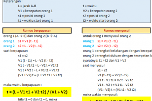 Rumus Berpapasan Dan Menyusul