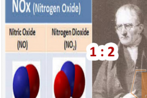 Hukum Dalton Tentang Hukum Kelipatan Perbandingan