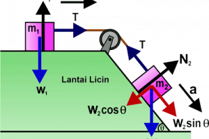 Sistem Katrol Pada Bidang Miring