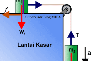 Percepatan sistem katrol