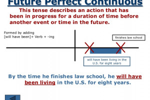 Future Perfect Continuous Tense Pengertian Rumus Dan