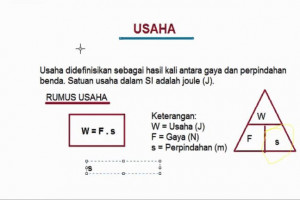 Rumus Usaha Positif Negatif Sudut Dan Contoh Soal