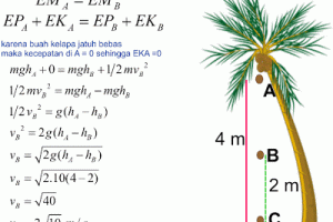 Contoh Soal Energi Kinetik Dan Pembahasannya