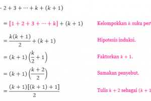 Kumpulan Contoh Soal Induksi Matematika