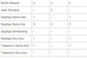 Macam Simetri Lipat Dan Simetri Putar Bangun Datar