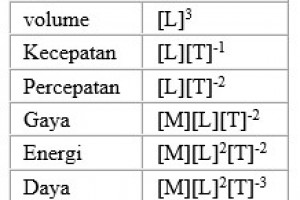 Gambar ilustrasi tentang rumus dimensi daya