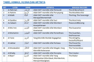 Tabel Asmaul Husna Lengkap Dengan Arti