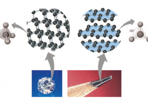 Karakteristik Intan dan Grafit