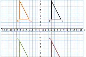 13 Contoh Soal Tentang Rotasi Dan Dilatasi Kumpulan Contoh Soal