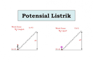 Beda Potensial Listrik Rumus Contoh Soal Dan Penyelesaiannya