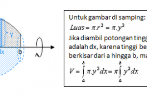 Cara Menghitung Volume Benda Putar