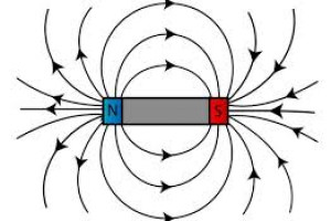 Apa Itu Medan Magnet Dan Bagaimana Rumusnya