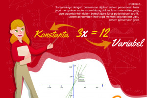 Matematika Kelas 7 Sistem Persamaan Linear Satu Variabel