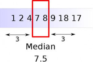 Metode Dan Cara Mencari Median Paling Mudah Yang Dimaksud Adalah Nilai Median