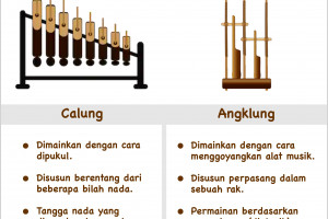 Perbedaan Alat Musik Calung Dan Angklung