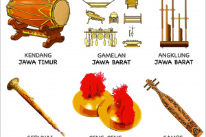 8 Alat Musik Tradisional Indonesia Dan Daerah Asalnya Indozone Id