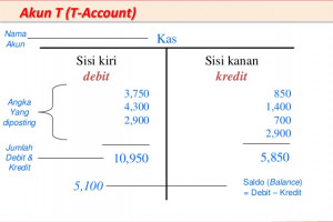 Akun T Dalam Akuntansi Dasar