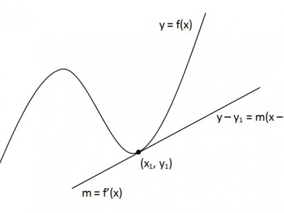 Persamaan Garis Singgung Kurva