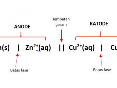 Notasi Sel Volta