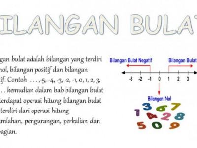 Soal penjumlahan dan pengurangan bilangan bulat kelas 7