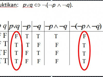 Tautologi Dan Kontradiksi Serta Penggunaannya Dalam Pembuktian