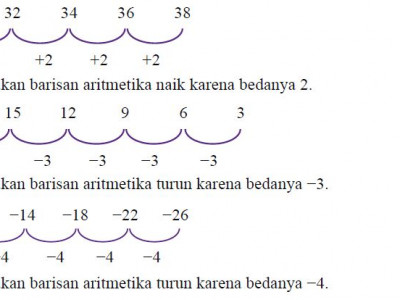 Barisan Dan Deret Aritmatika