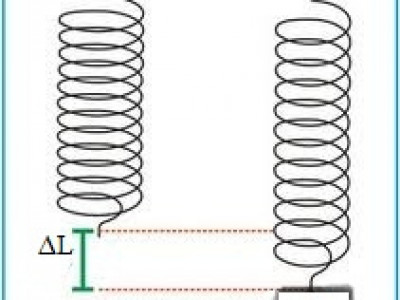 Modulus Elastisitas Dan Hukum Hooke Beserta Contoh Dan Pembahasan