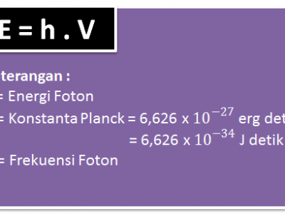 Contoh Soal Dan Pembahasan Teori Kuantum Planck