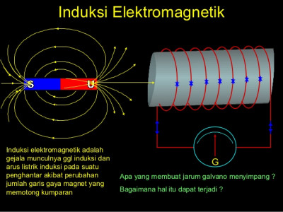 Induksi Elektromagnetik