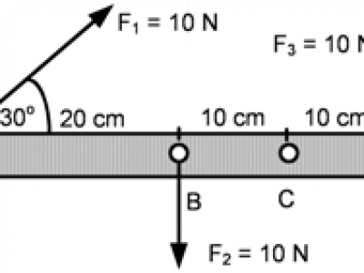 Batang ab memiliki panjang 10 meter dengan poros di titik b diberikan gaya 20 n membentuk sudut siku