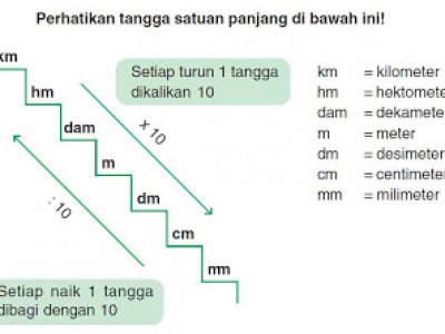 Konversi Satuan Dalam Matematika