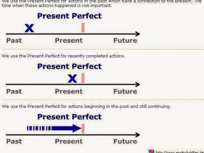 Simple Future Tense Pengertian Rumus Dan Contoh Kalimat