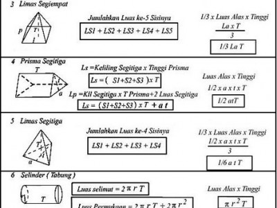 Rumus Bangun Ruang Kubus Balok Tabung Bola Dll
