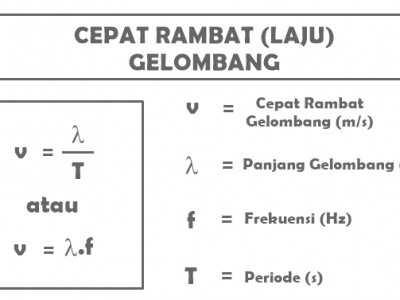 Rumus Cepat Rambat Gelombang Dan Contoh Soalnya