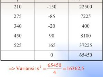 Rumus Standar Deviasi Dan Contoh Soalnya