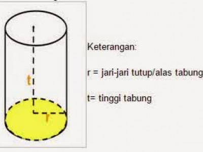 Rumus Volume Tabung Dan Luas Permukaan Tabung Beserta Contoh Soalnya