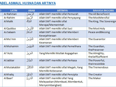 Tabel Asmaul Husna Lengkap Dengan Arti