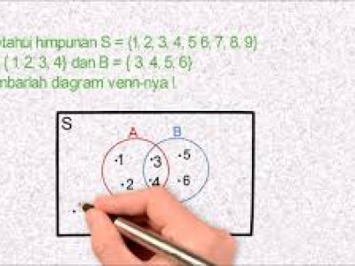 Diagram Venn Penjelasan Lengkap Dan Contoh Pengunaannya