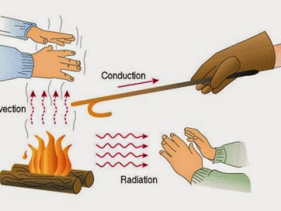 3 Pengertian Perpindahan Kalor - UtakAtikOtak.com