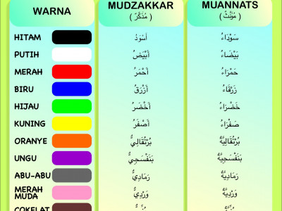 Kumpulan Kosa Kata Bahasa Arab Untuk Nama Nama Warna