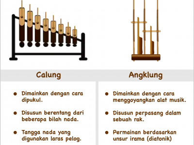 Perbedaan Alat Musik Calung Dan Angklung