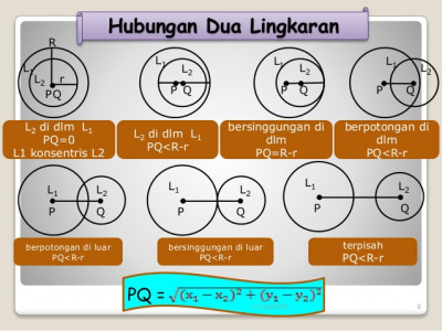 Kedudukan Antara Dua Lingkaran